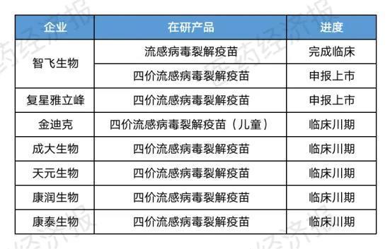 自费疫苗大降价！华兰、科兴等加入战局，终端市场“开卷”？