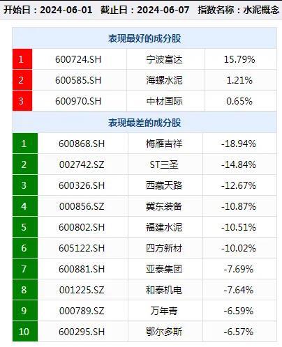 股价异动，昔日“大地主”宁波富达“有妖气”