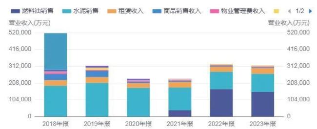 股价异动，昔日“大地主”宁波富达“有妖气”